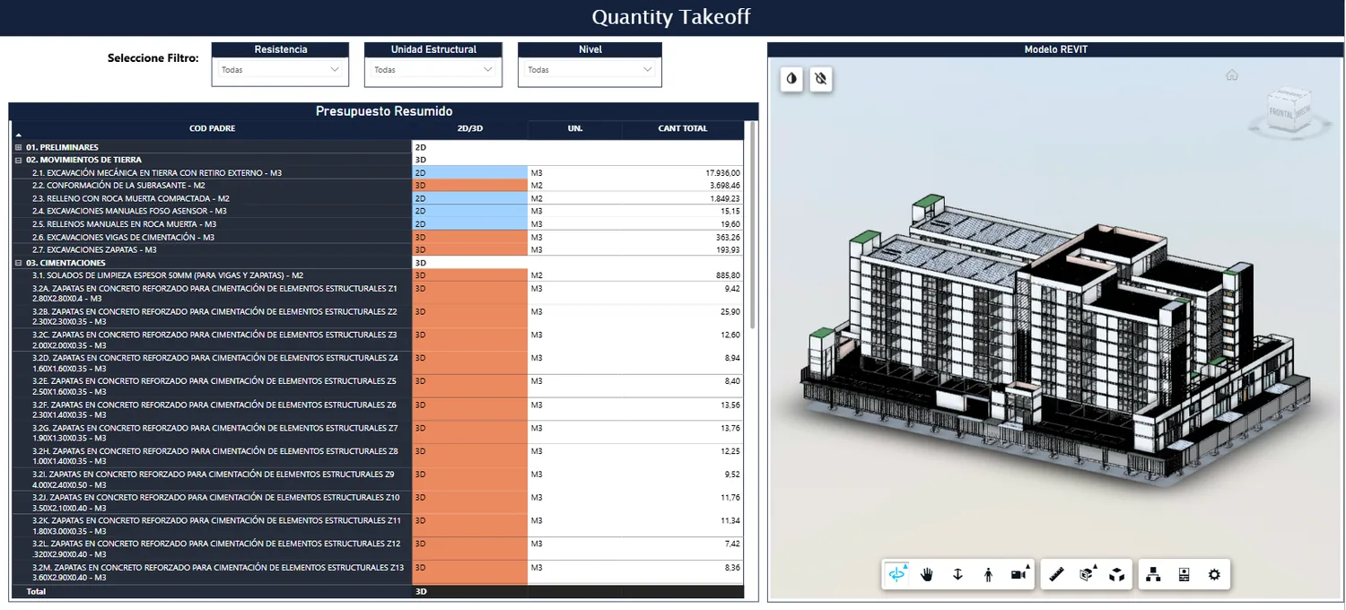 Dashboard Power BI para quantity takeoff y revisión de modelo